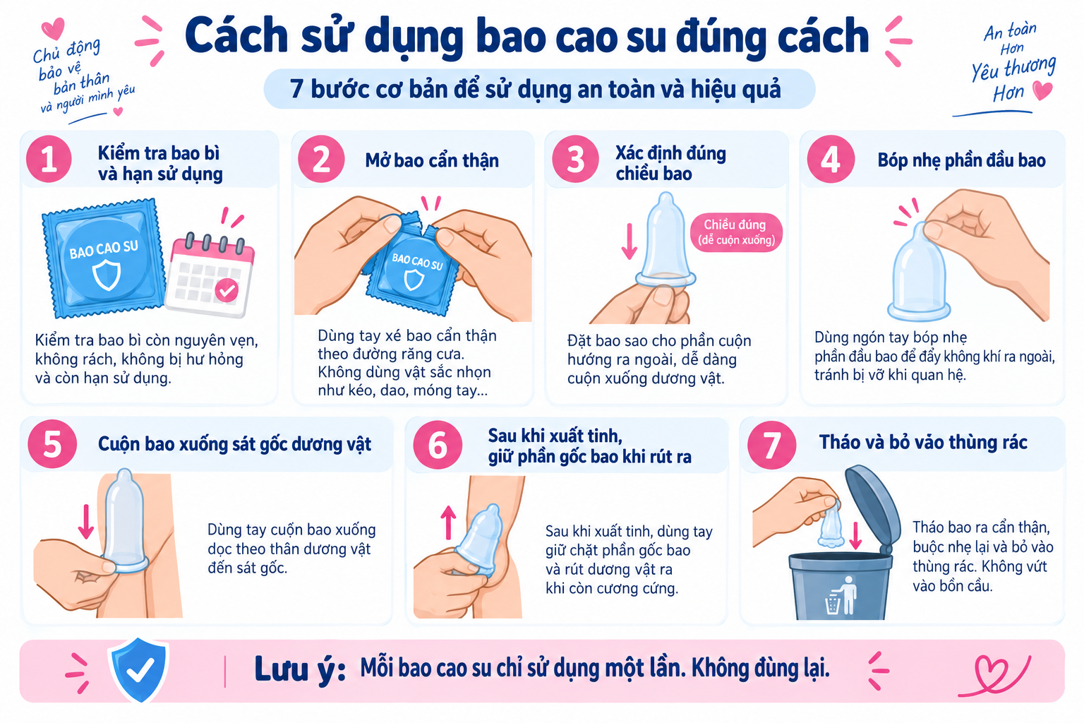 7 bước sử dụng bao cao su đúng cách