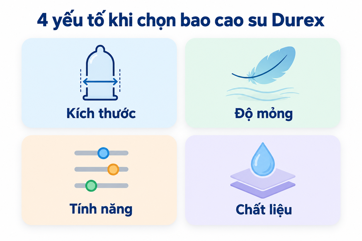 4 yếu tố quan trọng khi chọn bao cao su Durex 4 yếu tố quan trọng khi chọn bao cao su Durex