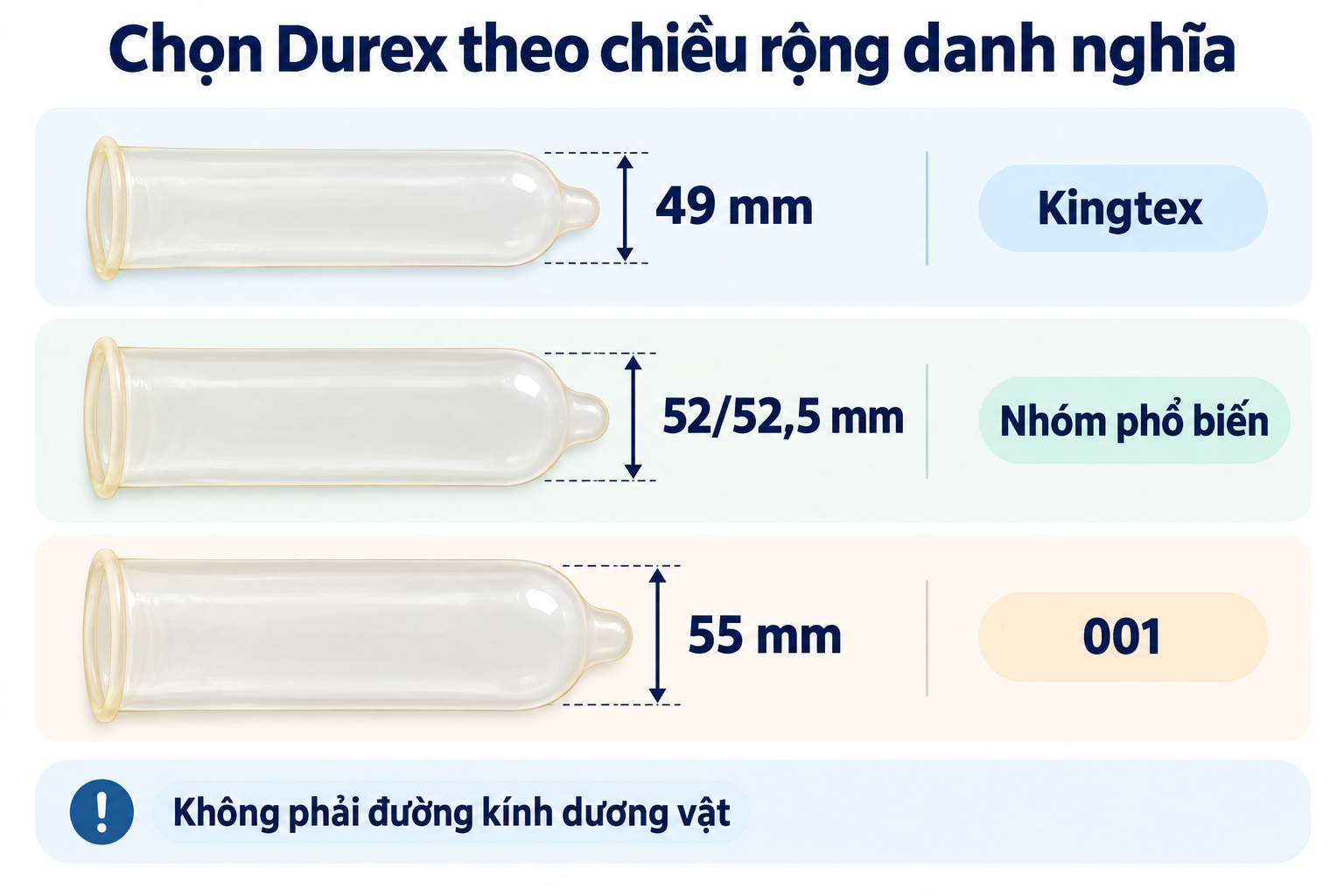 Chiều rộng danh nghĩa của bao cao su Chiều rộng danh nghĩa của bao cao su