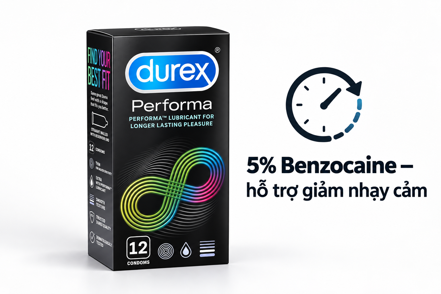 Bao cao su Durex Performa – dành cho người muốn hỗ trợ kéo dài thời gian Bao cao su Durex Performa – dành cho người muốn hỗ trợ kéo dài thời gian