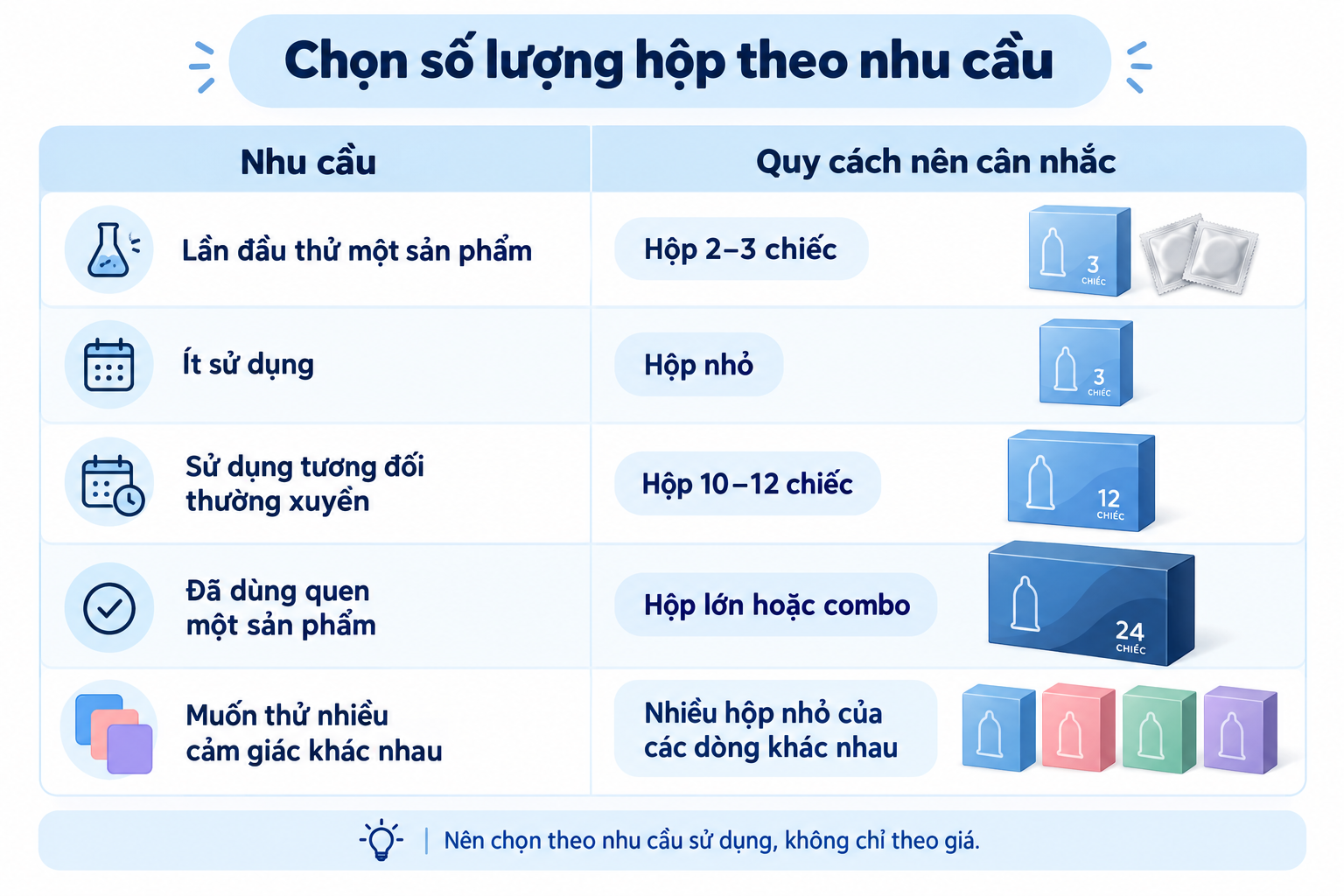 Cách chọn hộp bao cao su theo nhu cầu Cách chọn hộp bao cao su theo nhu cầu