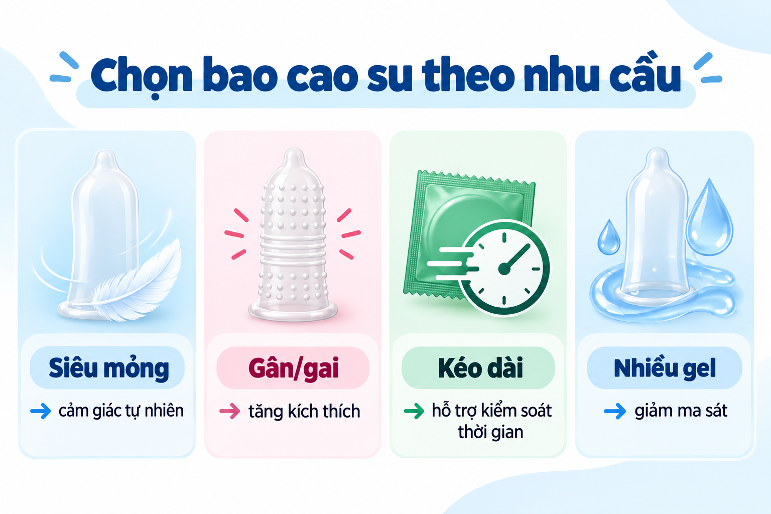 Cách chọn bao cao su theo nhu cầu siêu mỏng gân gai kéo dài